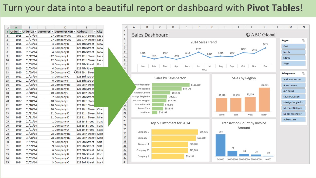 Pivot Table Excel